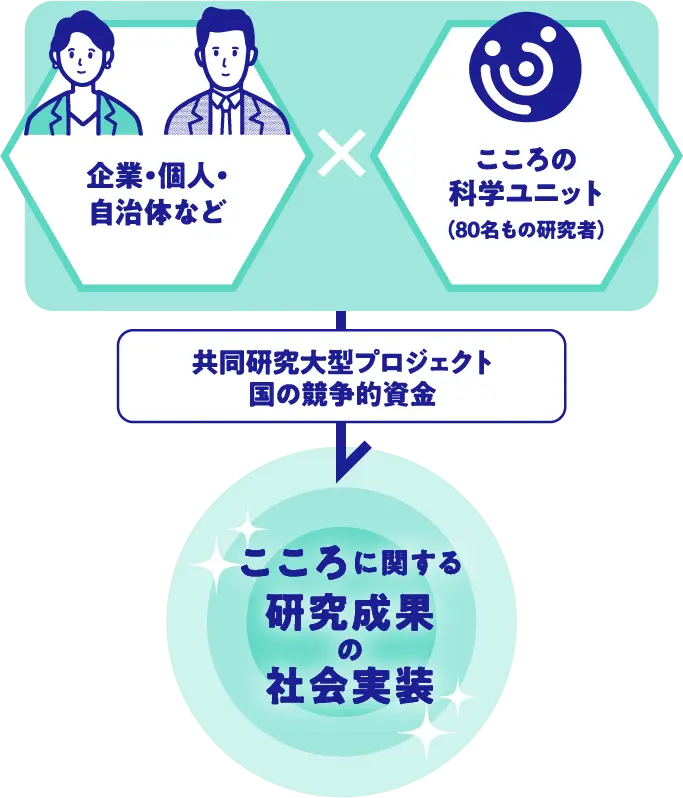 都市の産学連携エコシステム | 三井不動産 産学連携推進部, 湯川