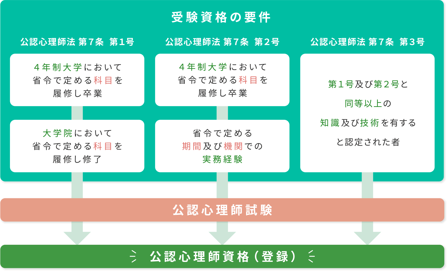 公認心理師募集要項