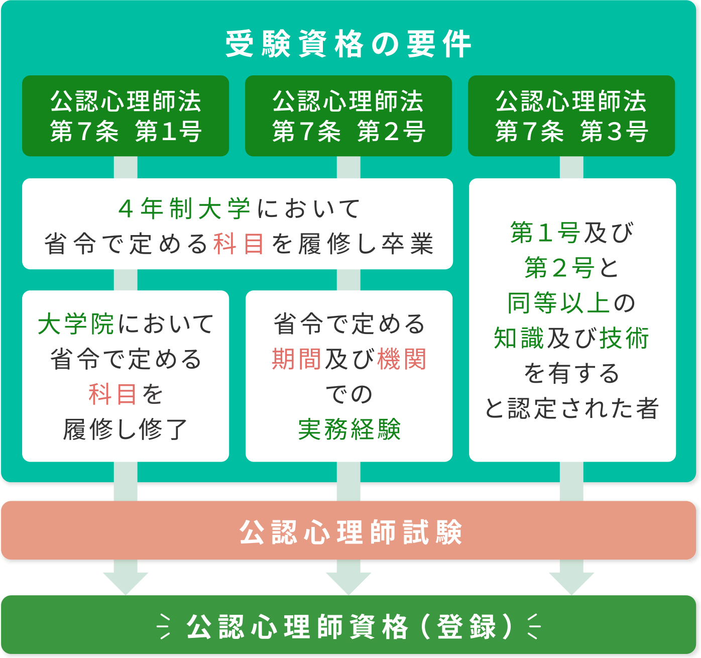 公認心理師【2022年版 コムニタスインアウト通信講座、参考書、複数模試⠀】本・音楽・ゲーム